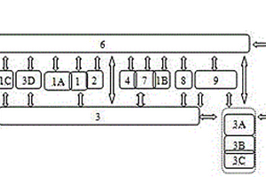 自發(fā)電智能自行車電動車綠色能源再生系統(tǒng)