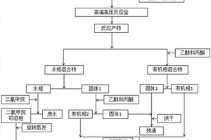 生物質(zhì)原位供氫液化制油方法