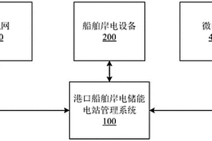 港口船舶岸電儲能電站管理系統(tǒng)