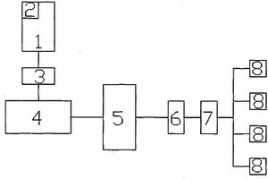 風(fēng)力電動(dòng)汽車