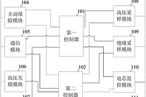 電池管理系統(tǒng)