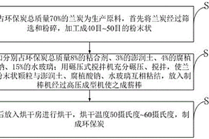 環(huán)保炭及其制備方法