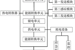 小區(qū)熱能回收利用系統(tǒng)