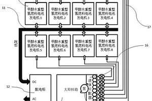 會議中心備電系統(tǒng)及供電控制方法