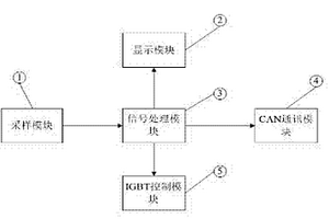 智能光伏集線控制器