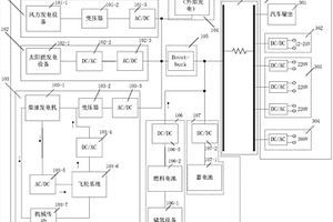 多能源互補移動電源車裝置