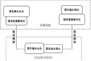 汽車線束連接裝置