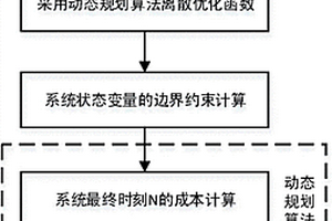 終止?fàn)顟B(tài)受約束的行星式混合動(dòng)力系統(tǒng)全局優(yōu)化方法