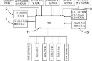 交通道路上多模式能量采集系統(tǒng)