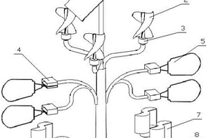 風(fēng)、光互補的發(fā)電裝置