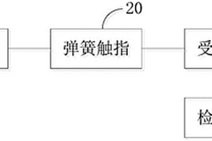 搭接結構和充電弓