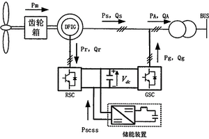 基于超級電容器儲能控制的雙饋風(fēng)電機(jī)組慣量與一次調(diào)頻方法