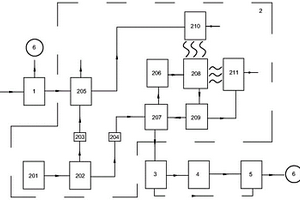 燃油和燃料電池混合動力系統(tǒng)及使用該系統(tǒng)的汽車