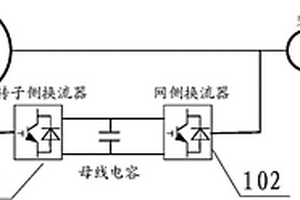 雙饋風(fēng)機的低電壓穿越控制系統(tǒng)