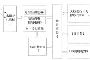 新型多功能遙控智能太陽能燈