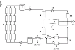 太陽能驅(qū)動的冷熱電三聯(lián)產(chǎn)系統(tǒng)