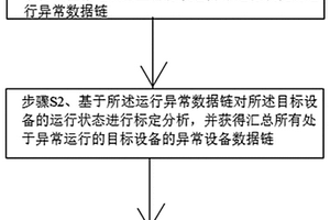 輸電線路視頻監(jiān)測(cè)數(shù)據(jù)處理方法及系統(tǒng)