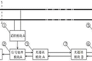 直流母線保護(hù)裝置