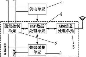 基于雙處理器系統(tǒng)的能源管理裝置