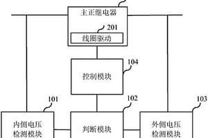 電動(dòng)車運(yùn)行中的異常保護(hù)裝置