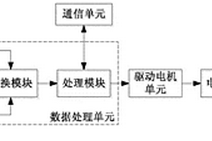 太陽(yáng)能供電板角度自動(dòng)調(diào)節(jié)裝置