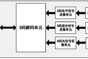 自適應接口B碼對時解碼模塊