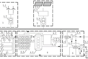 利用風(fēng)電、光伏與固體氧化物電解制氫聯(lián)合運(yùn)行系統(tǒng)