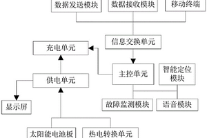 可視多能源充電樁