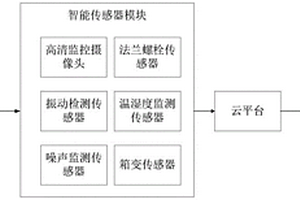 基于5G的風(fēng)機(jī)運(yùn)維系統(tǒng)、方法和電子設(shè)備