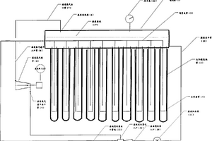 太陽能熱力發(fā)電機(jī)組