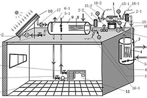基于太陽(yáng)能-熱泵耦合用能供暖系統(tǒng)