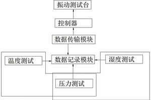 振動(dòng)測試臺工作模態(tài)分析系統(tǒng)