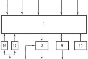 太陽能無人機的飛行及能源系統(tǒng)控制器