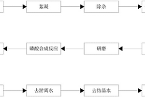 鈦白固廢生產電池級正磷酸鐵的方法