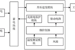 離網(wǎng)式風(fēng)光互補(bǔ)控制器