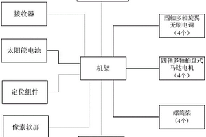 太陽能迎賓無人機