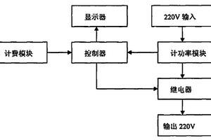 電動(dòng)汽車交流充電樁