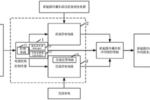 冷藏車制冷機組的供電控制系統(tǒng)及冷藏車