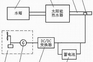 利用風(fēng)能加熱余水的太陽能集中供熱系統(tǒng)