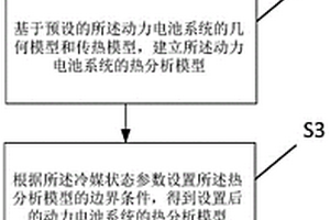 動力電池系統(tǒng)的溫度分析方法、裝置、設(shè)備及介質(zhì)