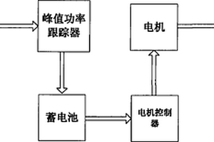 太陽能驅(qū)動(dòng)的發(fā)動(dòng)機(jī)