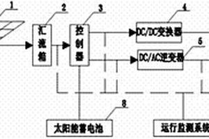 學(xué)校公寓太陽能照明系統(tǒng)