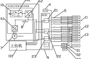 基于動力電池包梯次利用的發(fā)動機(jī)臺架儲能系統(tǒng)