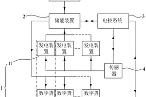 礦機(jī)電力系統(tǒng)