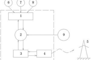 基于固體顆粒儲(chǔ)能及二氧化碳發(fā)電的虛擬電廠系統(tǒng)