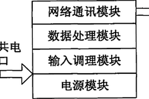 分布式發(fā)電分散狀態(tài)監(jiān)測(cè)裝置