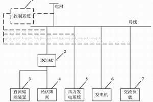 電網(wǎng)供電系統(tǒng)