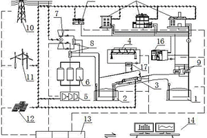 基于熔融鹽儲熱及壓縮空氣儲能的智能微能源網(wǎng)系統(tǒng)