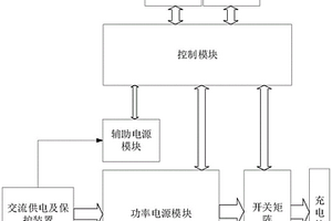 適用于公交或物流場(chǎng)站的電動(dòng)汽車充電設(shè)備