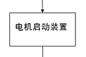 發(fā)電組件的啟動(dòng)裝置、發(fā)電組件和汽車